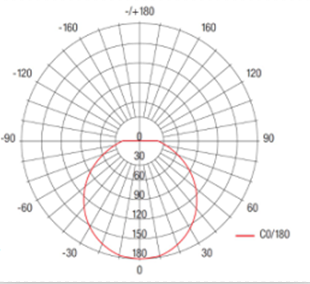 Runde LED-Badezimmer-Deckenleuchte-Lichter für die Außenschutzwand, die
